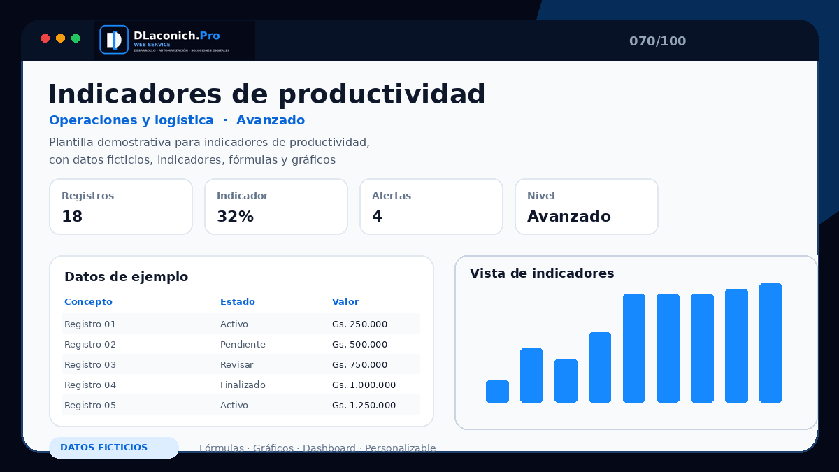 Mockup completo de Indicadores de productividad