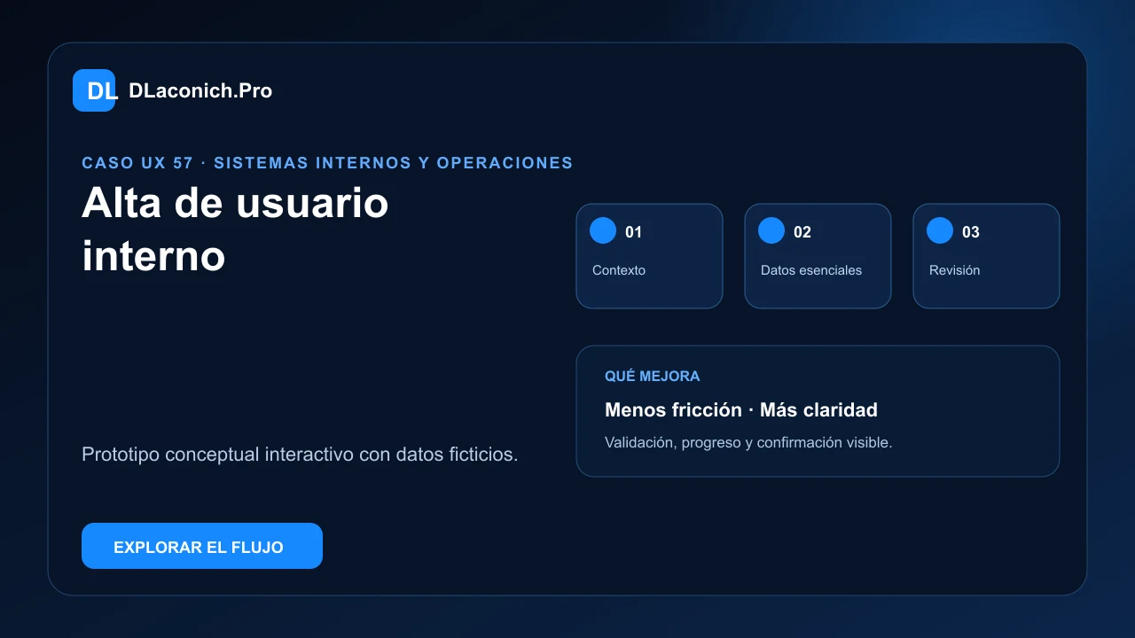Presentación del caso UX Alta de usuario interno