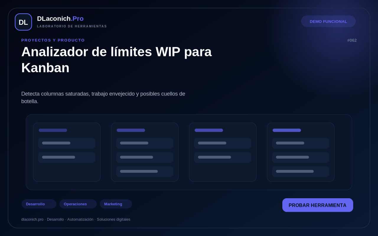 Mockup de Analizador de límites WIP para Kanban