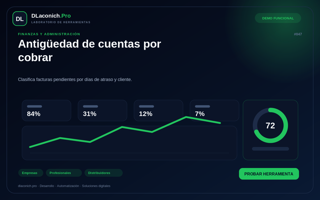Mockup de Antigüedad de cuentas por cobrar