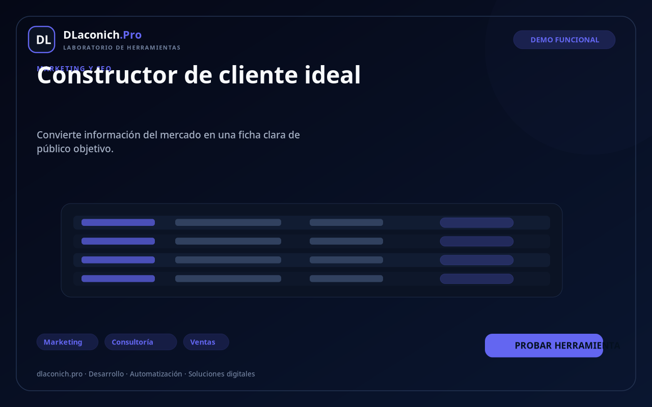 Mockup de Constructor de cliente ideal