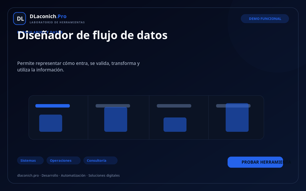 Mockup de Diseñador de flujo de datos