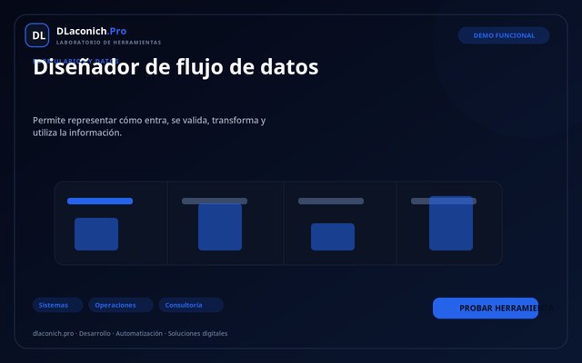 Vista previa de Diseñador de flujo de datos