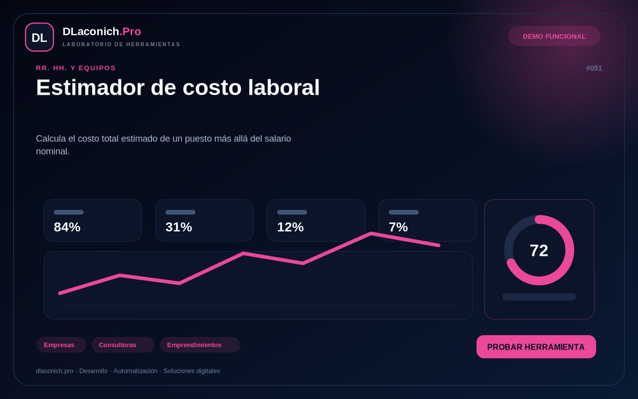 Mockup de Estimador de costo laboral
