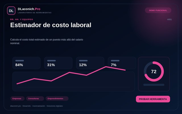 Vista previa de Estimador de costo laboral