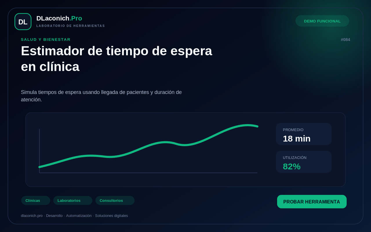 Mockup de Estimador de tiempo de espera en clínica