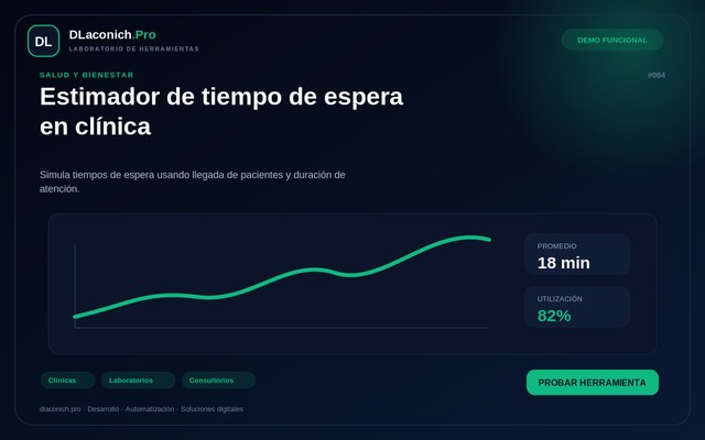 Vista previa de Estimador de tiempo de espera en clínica