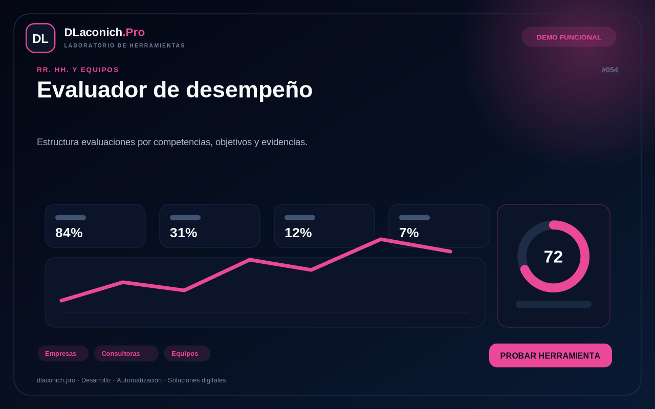 Mockup de Evaluador de desempeño