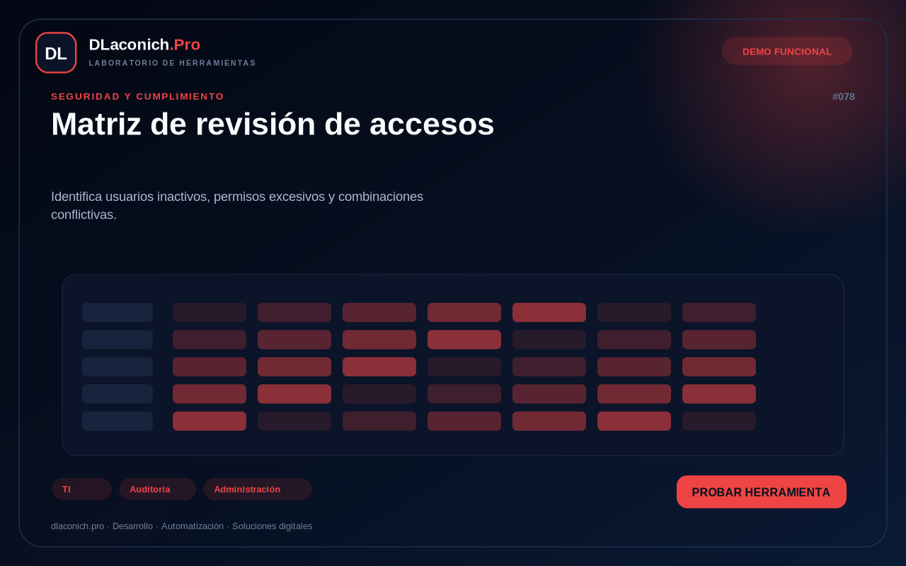 Mockup de Matriz de revisión de accesos