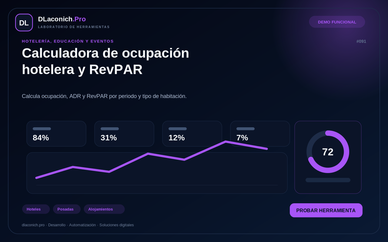 Mockup de Calculadora de ocupación hotelera y RevPAR
