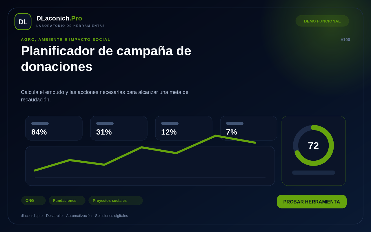 Mockup de Planificador de campaña de donaciones