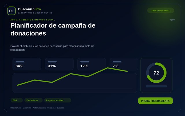 Vista previa de Planificador de campaña de donaciones