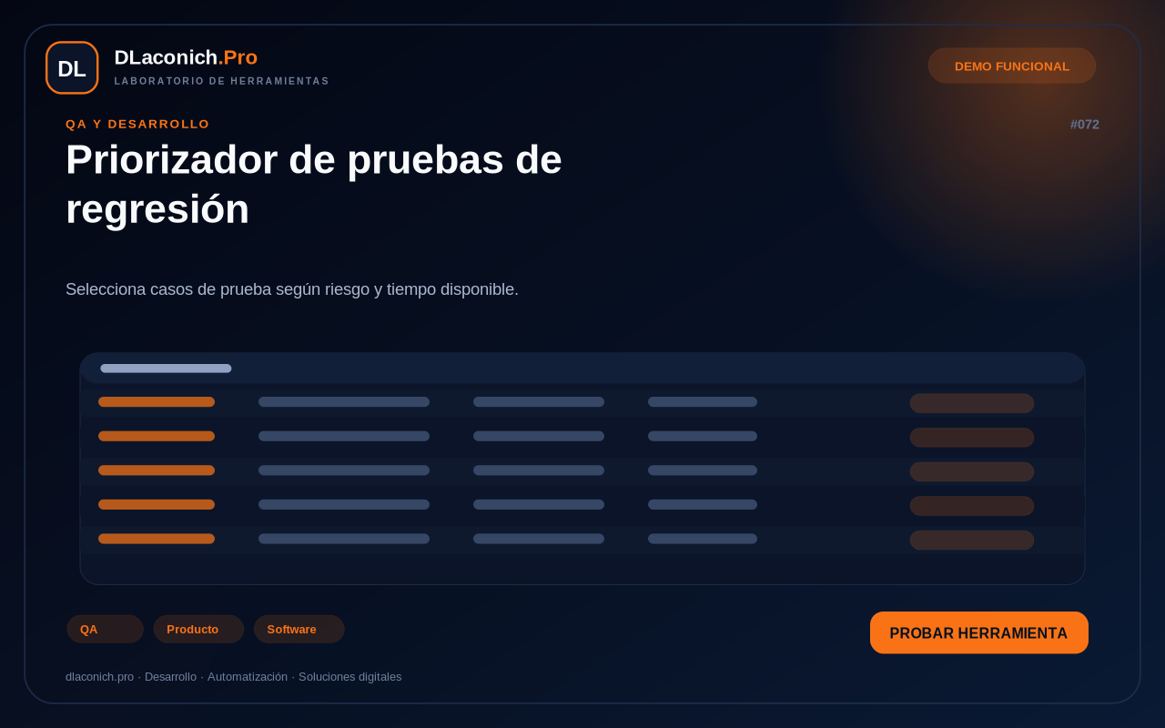 Mockup de Priorizador de pruebas de regresión
