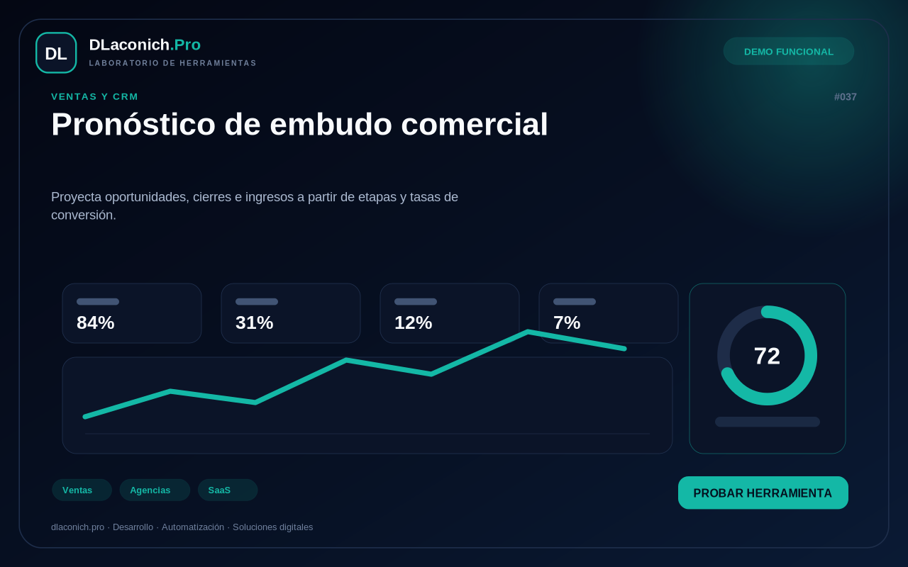 Mockup de Pronóstico de embudo comercial