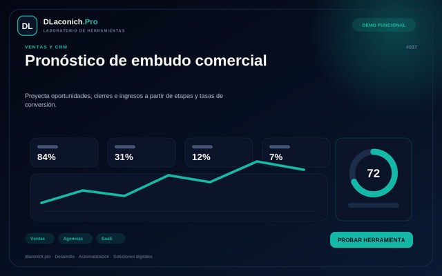 Vista previa de Pronóstico de embudo comercial