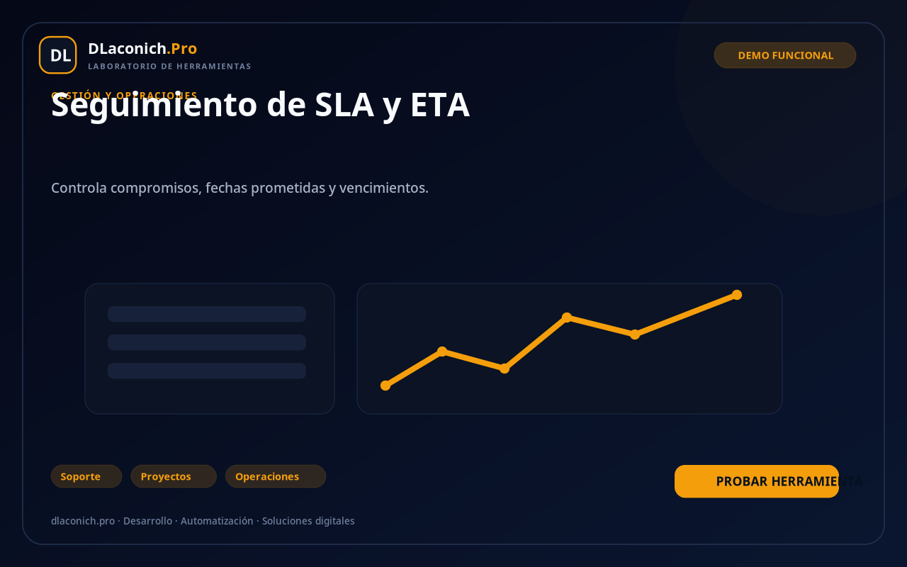 Mockup de Seguimiento de SLA y ETA