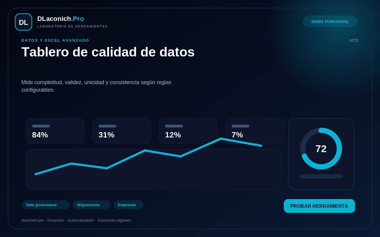 Mockup de Tablero de calidad de datos