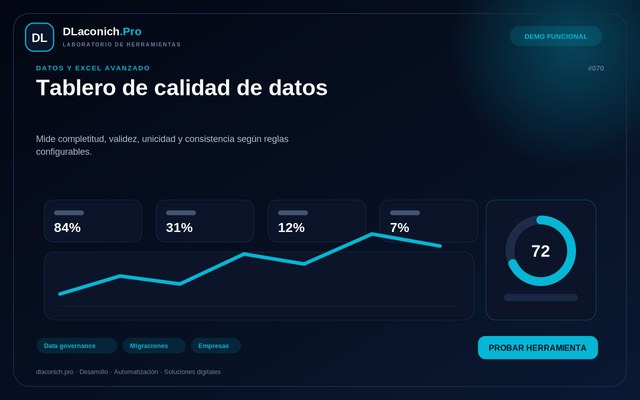 Vista previa de Tablero de calidad de datos