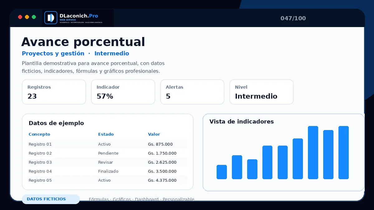 Vista previa de la plantilla Avance porcentual