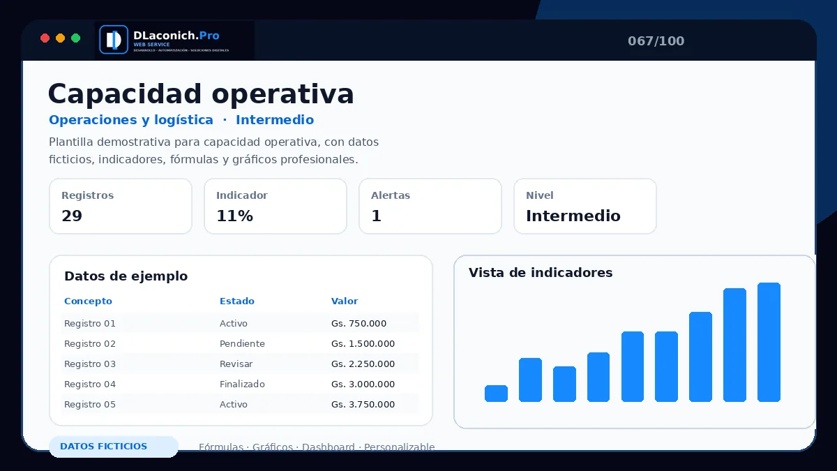 Vista previa de la plantilla Capacidad operativa