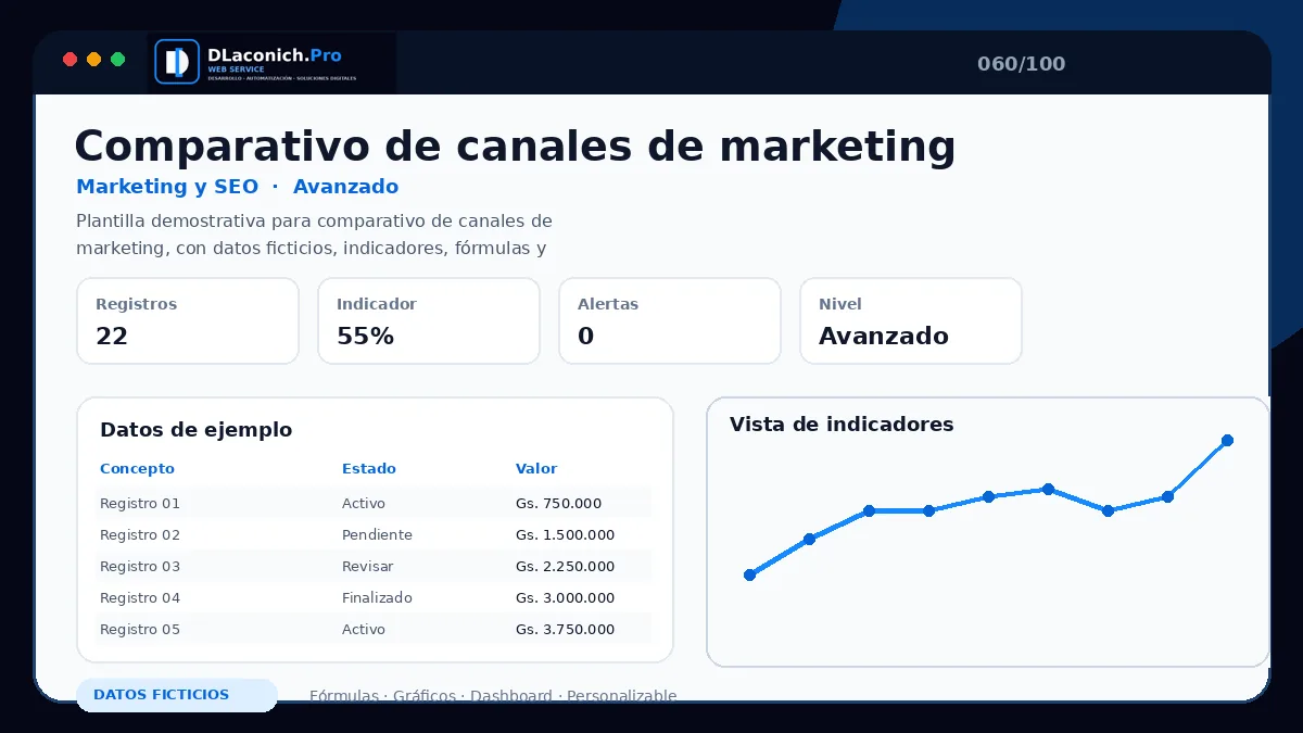 Vista previa de la plantilla Comparativo de canales de marketing