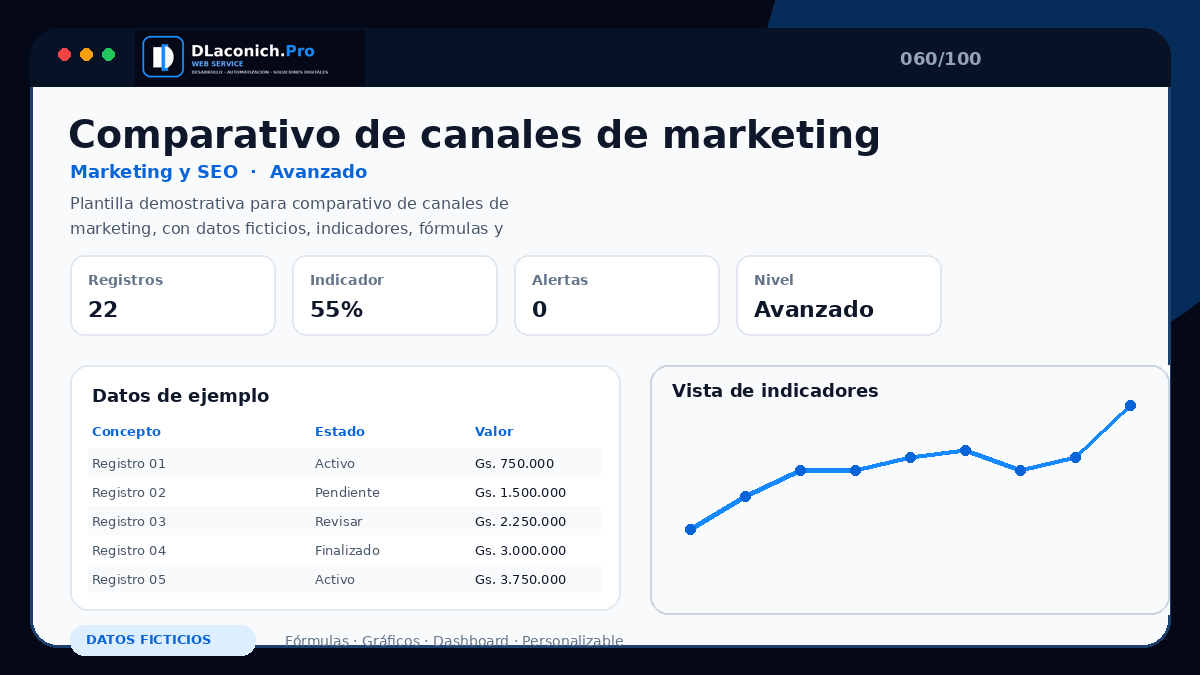 Mockup completo de Comparativo de canales de marketing