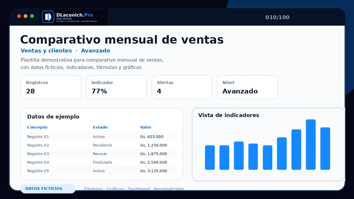 Vista previa de la plantilla Comparativo mensual de ventas