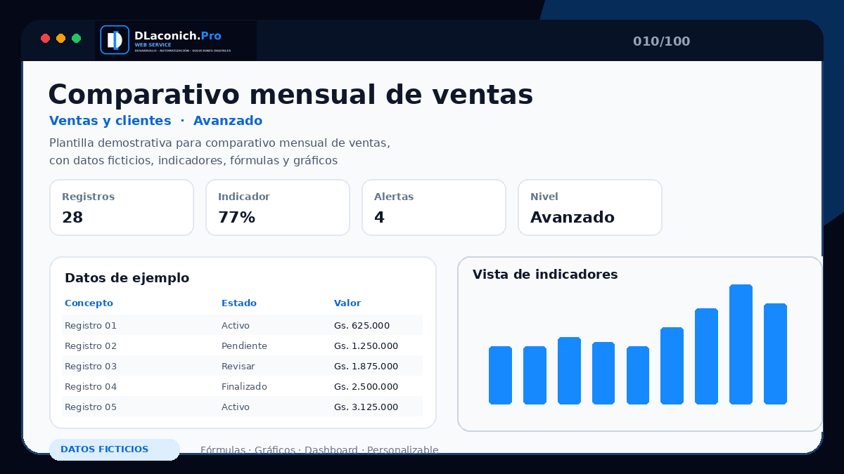Mockup completo de Comparativo mensual de ventas