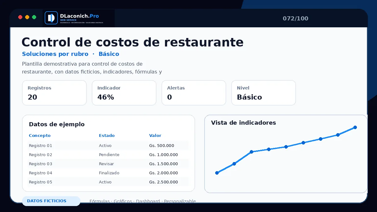 Vista previa de la plantilla Control de costos de restaurante