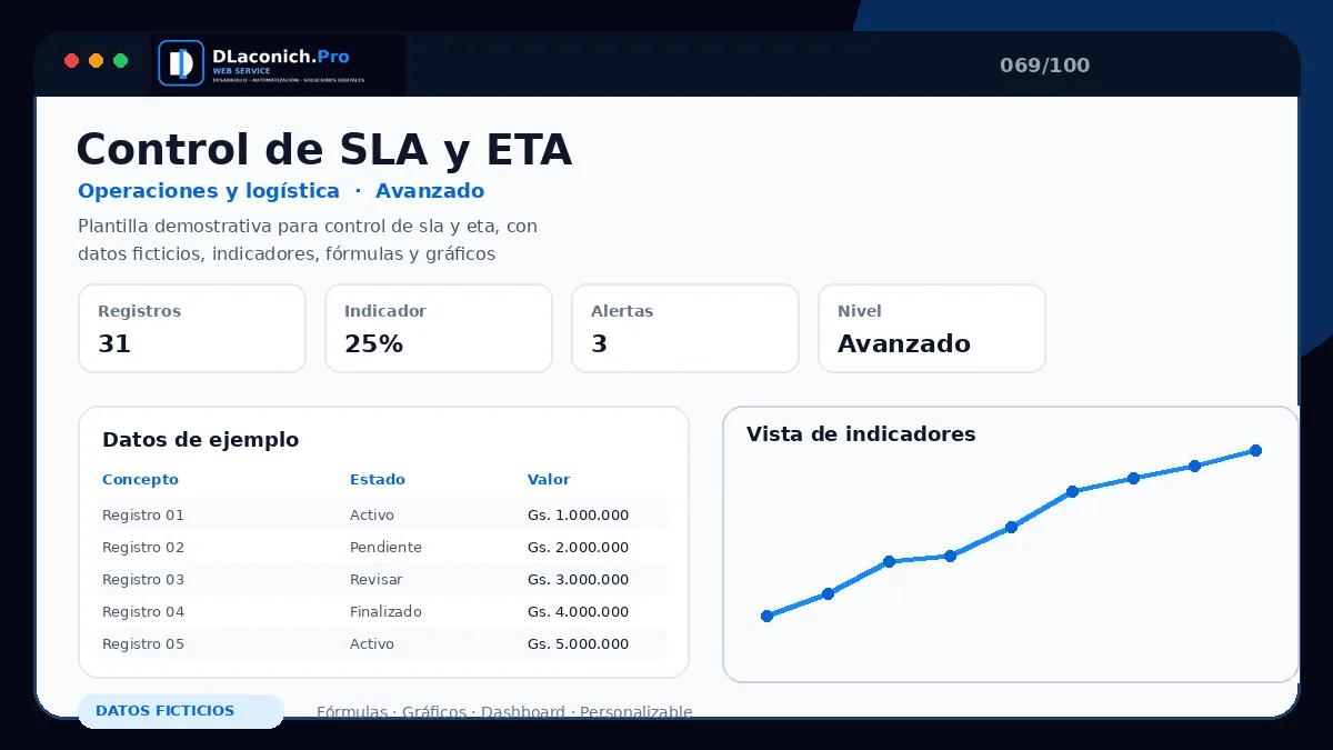 Vista previa de la plantilla Control de SLA y ETA
