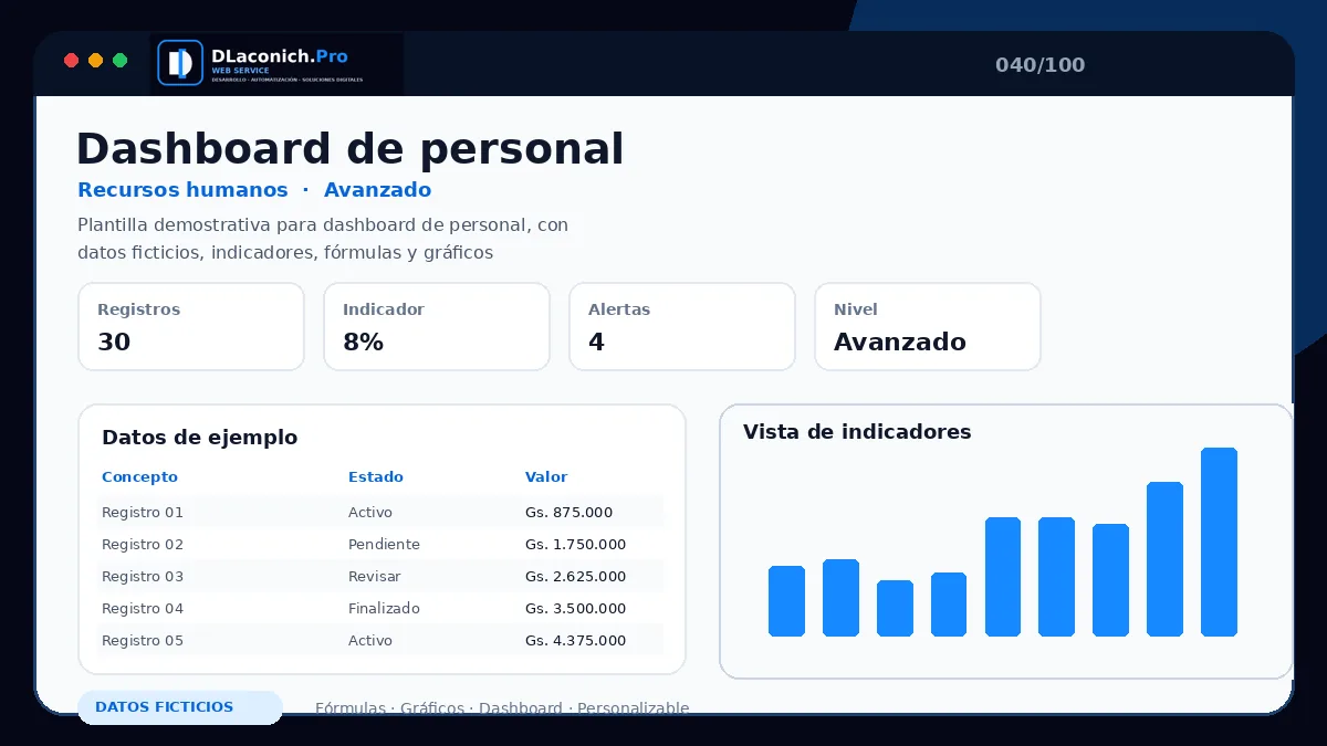 Vista previa de la plantilla Dashboard de personal