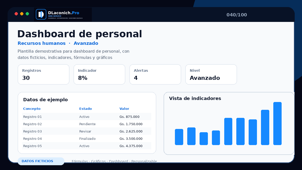Mockup completo de Dashboard de personal