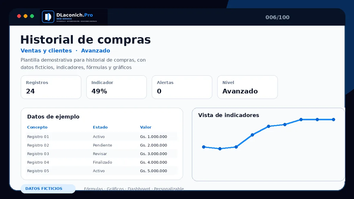 Vista previa de la plantilla Historial de compras