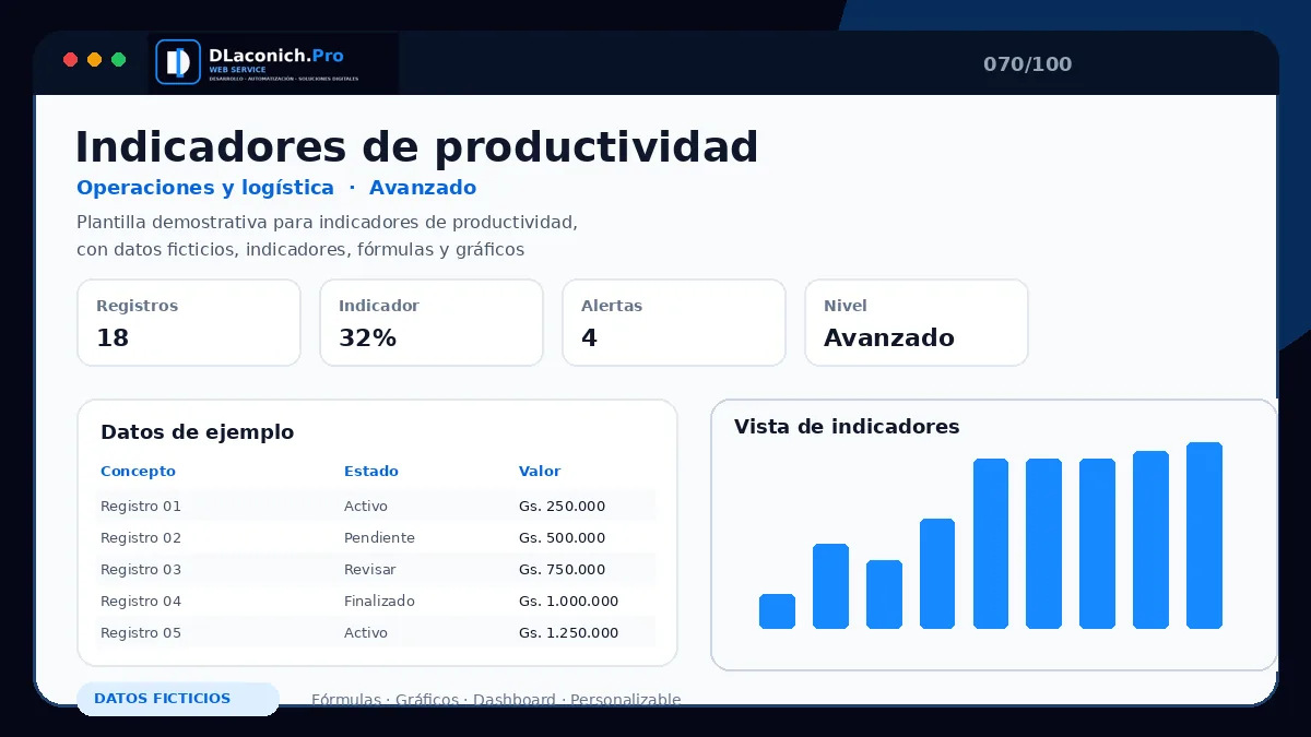 Vista previa de la plantilla Indicadores de productividad
