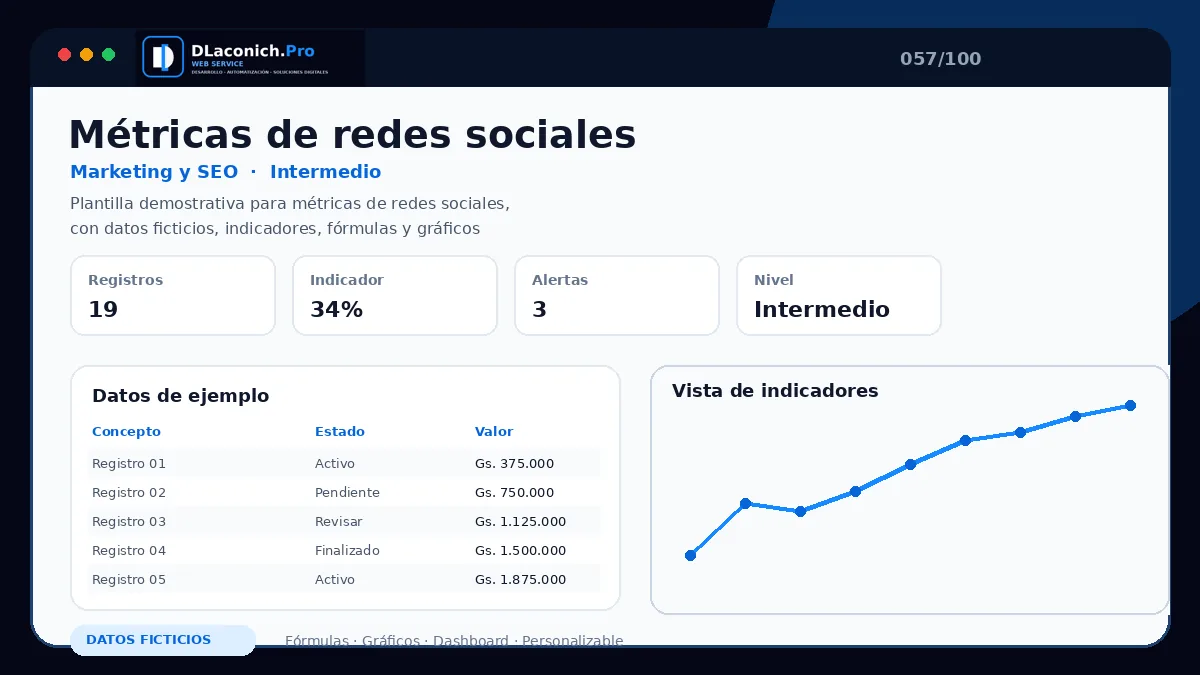 Vista previa de la plantilla Métricas de redes sociales