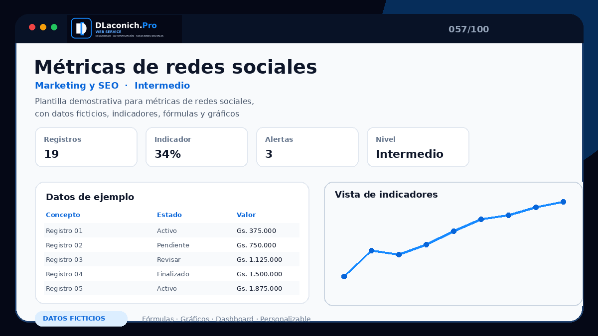 Mockup completo de Métricas de redes sociales