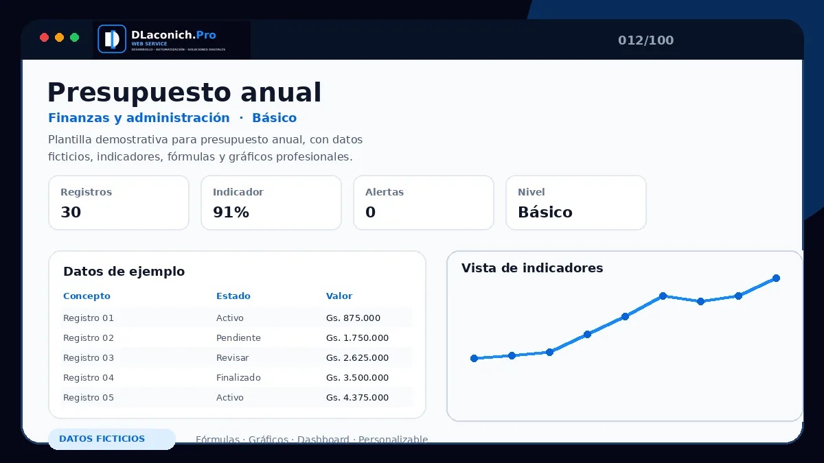 Vista previa de la plantilla Presupuesto anual
