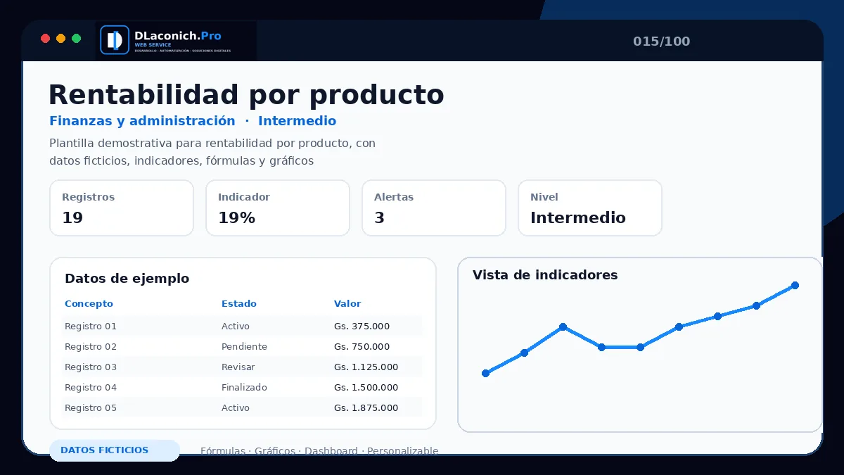 Vista previa de la plantilla Rentabilidad por producto