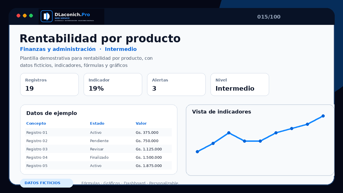 Mockup completo de Rentabilidad por producto