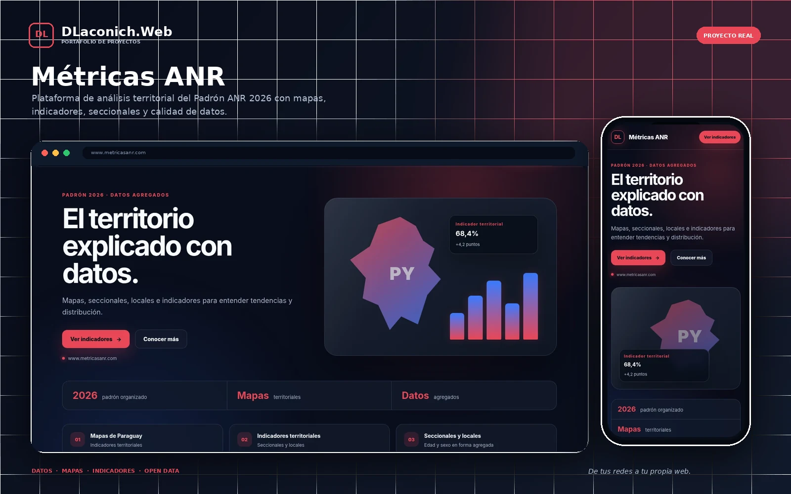 Vista previa de Métricas ANR