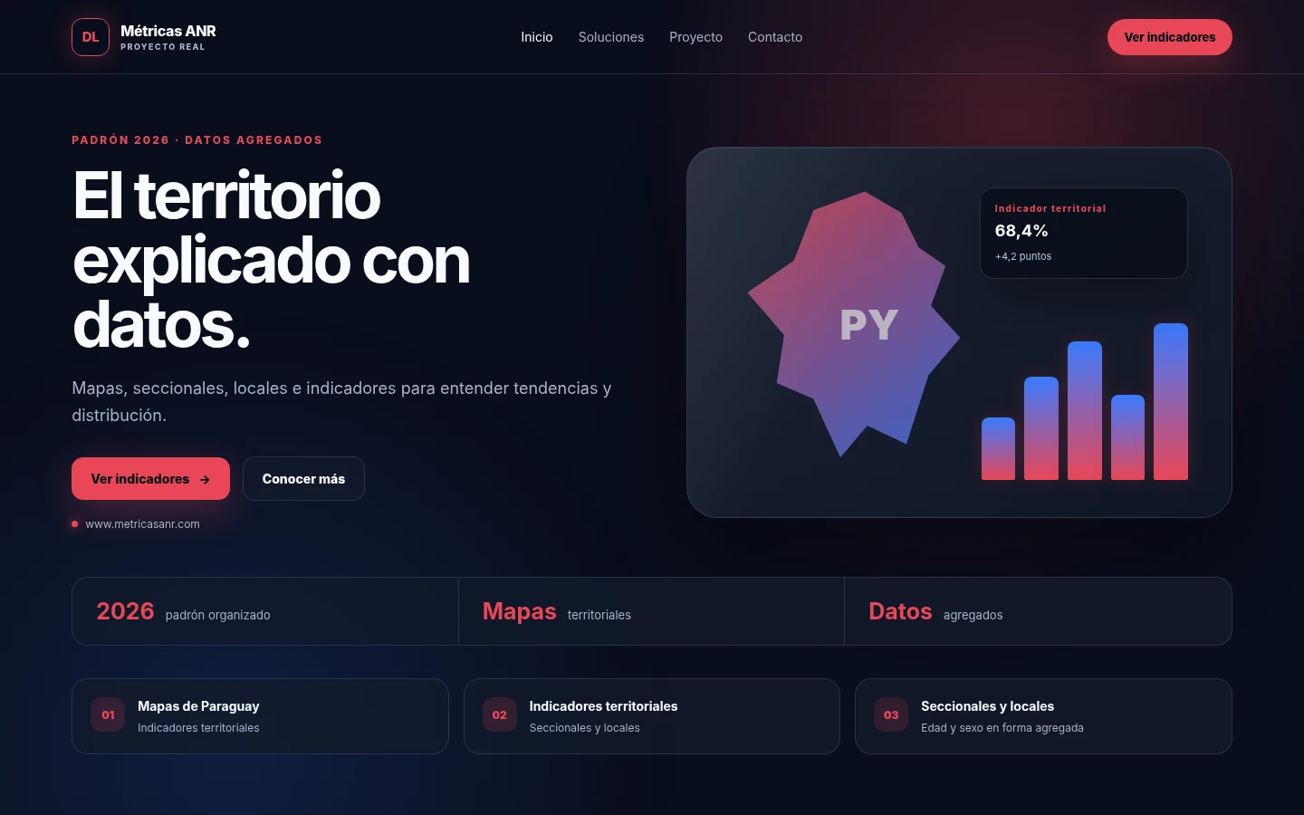 Vista previa del proyecto Métricas ANR