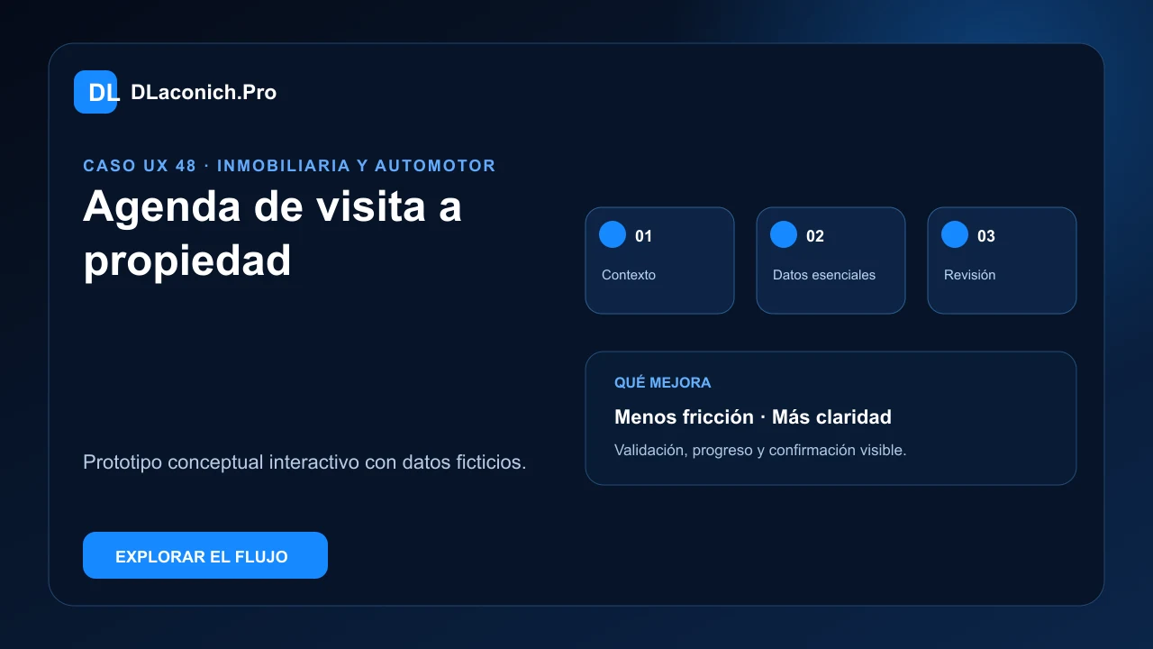 Presentación del caso UX Agenda de visita a propiedad