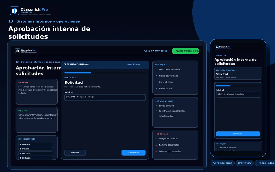 Presentación del caso UX Aprobación interna de solicitudes