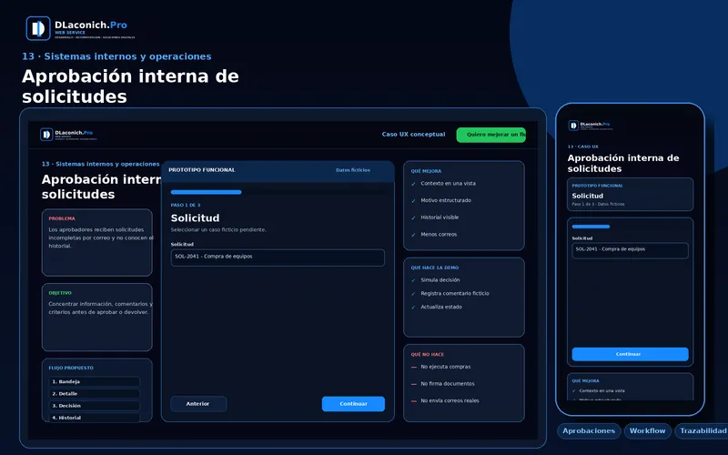 Vista previa del caso UX Aprobación interna de solicitudes