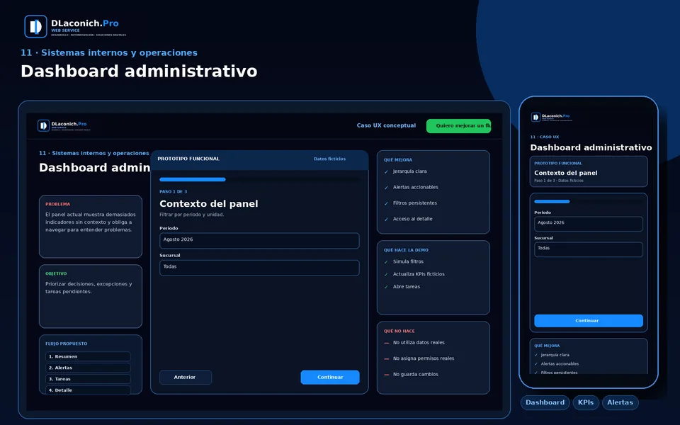 Presentación del caso UX Dashboard administrativo