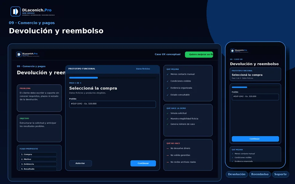 Presentación del caso UX Devolución y reembolso
