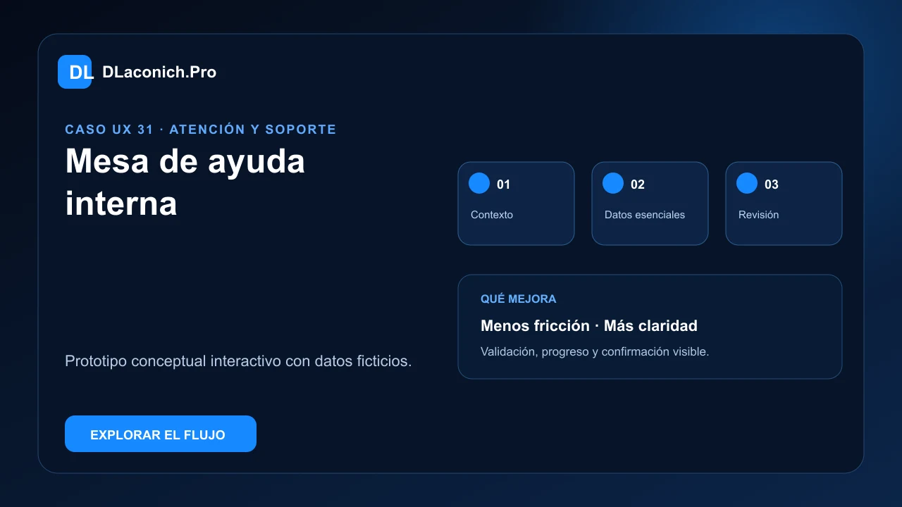 Presentación del caso UX Mesa de ayuda interna