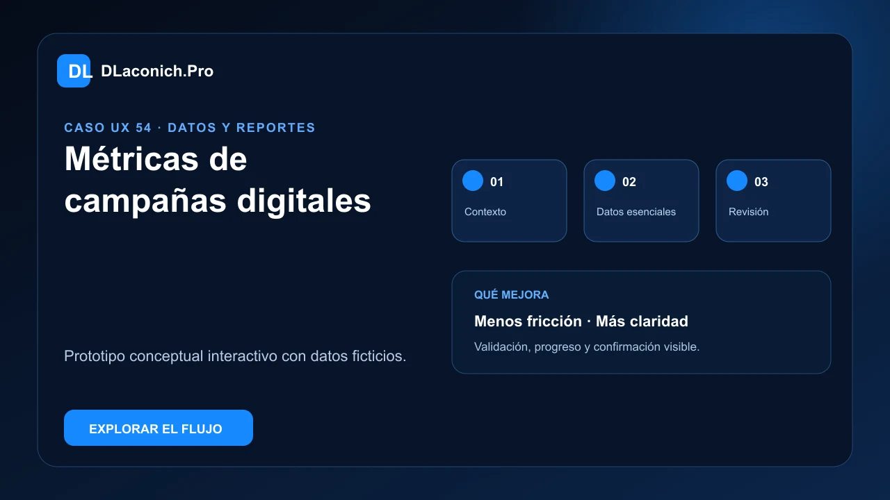 Presentación del caso UX Métricas de campañas digitales