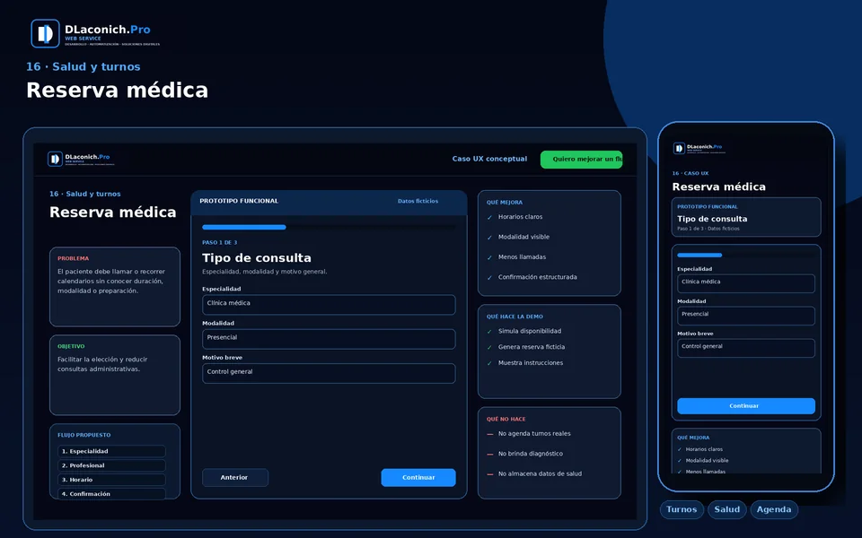 Presentación del caso UX Reserva médica